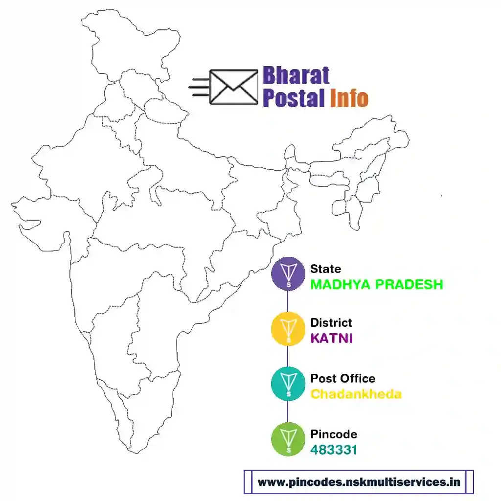 madhya pradesh-katni-chadankheda-483331